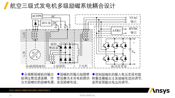 用户作品赏析 | 基于Ansys的发电机系统仿真技术的图7