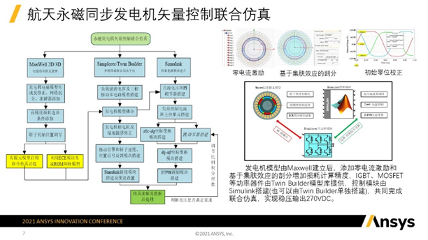 用户作品赏析 | 基于Ansys的发电机系统仿真技术的图3