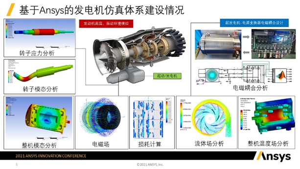 用户作品赏析 | 基于Ansys的发电机系统仿真技术的图2