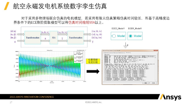 用户作品赏析 | 基于Ansys的发电机系统仿真技术的图5