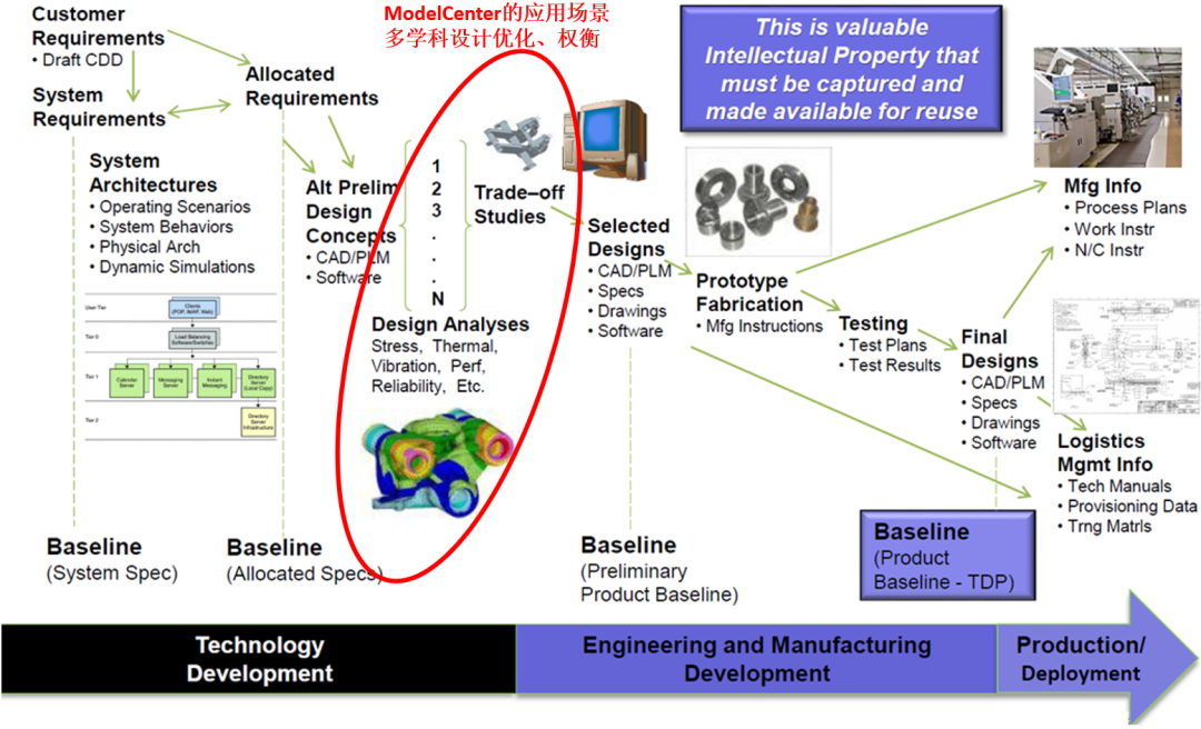 MBSE | 一文详解基于ModelCenter的全流程解决方案的图12