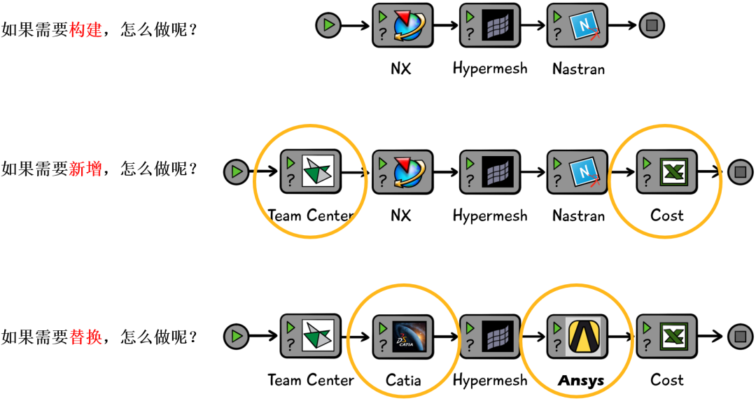 MBSE | 一文详解基于ModelCenter的全流程解决方案的图19