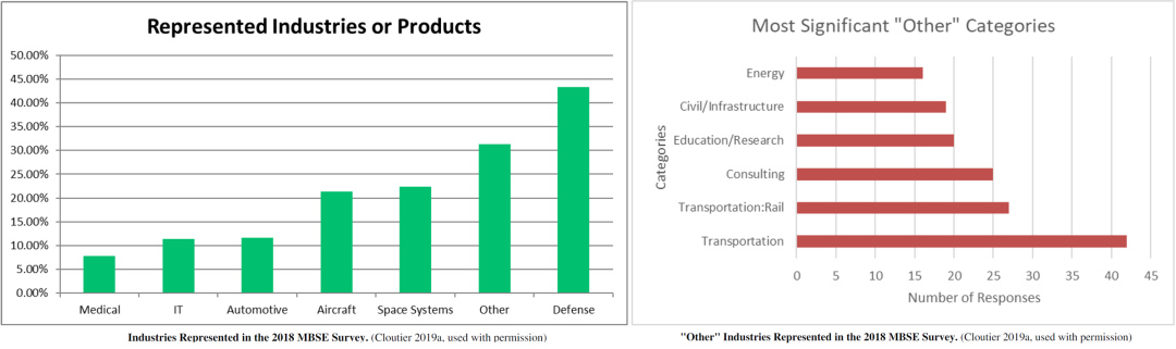 MBSE | 一文详解基于ModelCenter的全流程解决方案的图6