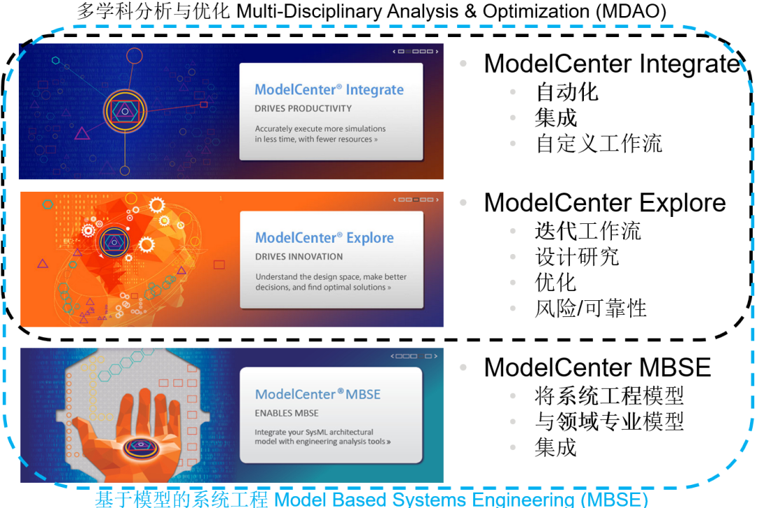 MBSE | 一文详解基于ModelCenter的全流程解决方案的图15