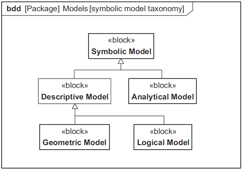 MBSE | 一文详解基于ModelCenter的全流程解决方案的图7