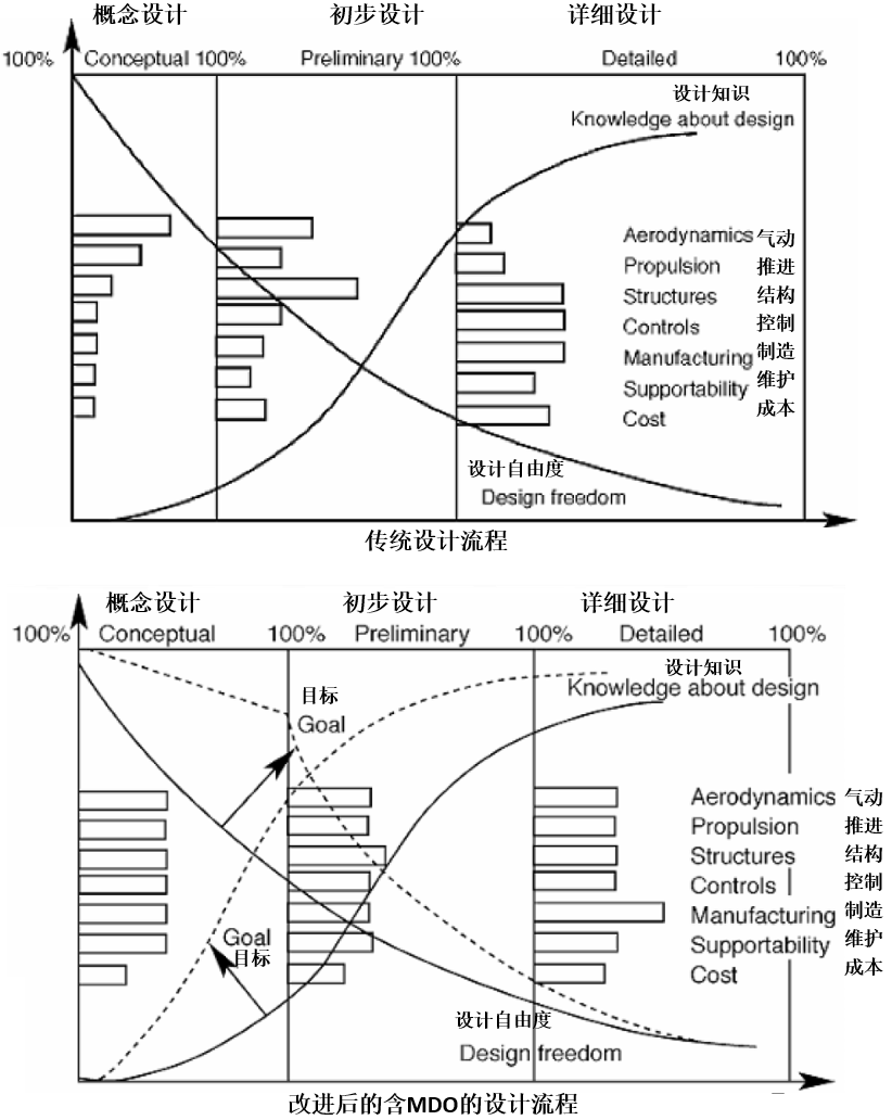 MBSE | 一文详解基于ModelCenter的全流程解决方案的图3