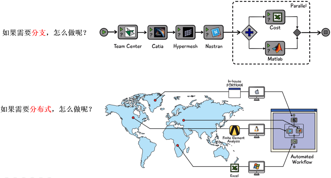 MBSE | 一文详解基于ModelCenter的全流程解决方案的图20