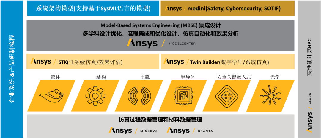 MBSE | 一文详解基于ModelCenter的全流程解决方案的图13