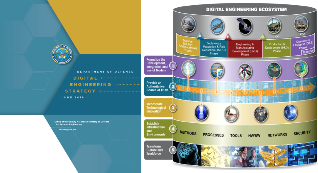 MBSE | 一文详解基于ModelCenter的全流程解决方案的图9
