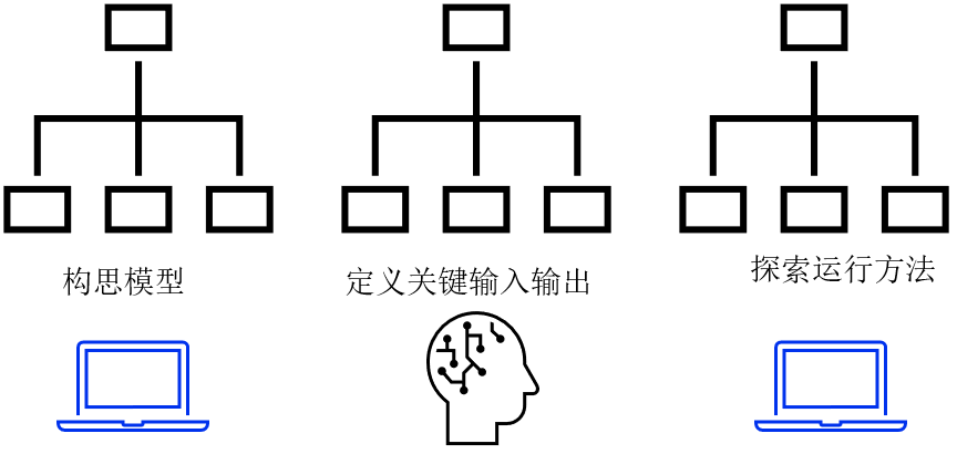 MBSE | 一文详解基于ModelCenter的全流程解决方案的图16