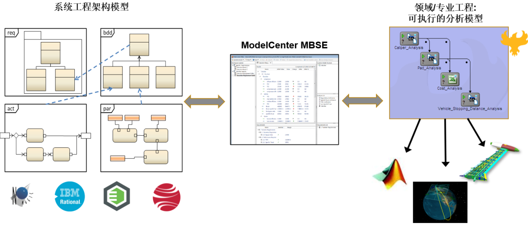 MBSE | 一文详解基于ModelCenter的全流程解决方案的图31