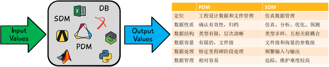 MBSE | 一文详解基于ModelCenter的全流程解决方案的图17