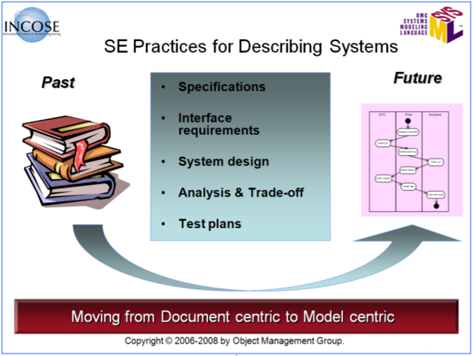 MBSE | 一文详解基于ModelCenter的全流程解决方案的图4