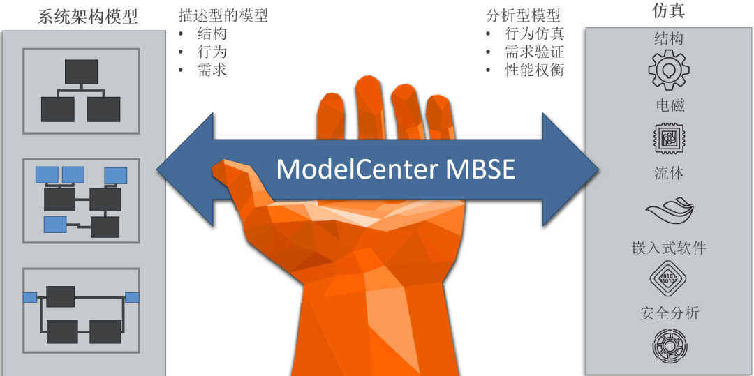 MBSE | 一文详解基于ModelCenter的全流程解决方案的图30