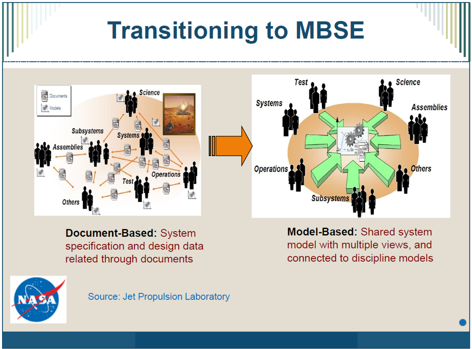 MBSE | 一文详解基于ModelCenter的全流程解决方案的图5