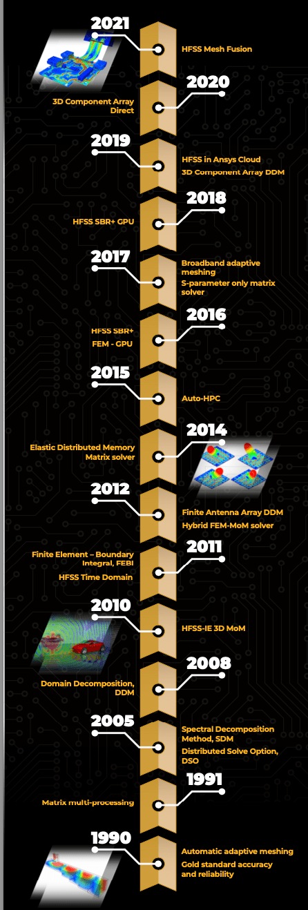 30年间高频电磁仿真创新历程的图5