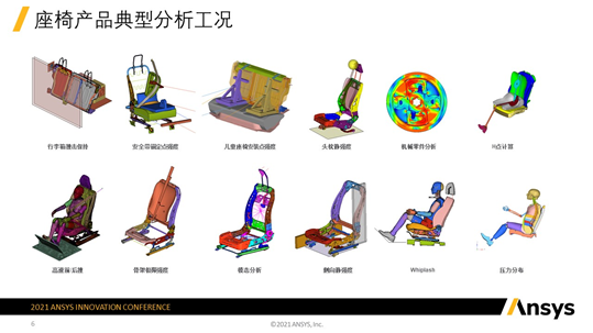 用户作品赏析 | LS-DYNA和LS-OPT在汽车座椅设计中的应用的图3