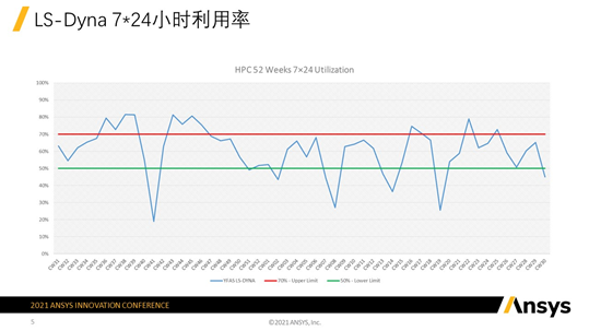 用户作品赏析 | LS-DYNA和LS-OPT在汽车座椅设计中的应用的图2