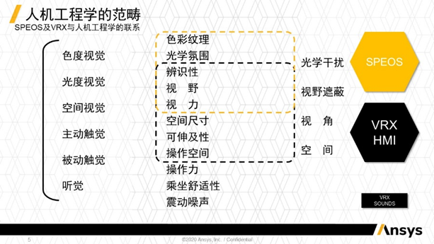 用户作品赏析 | Ansys 在汽车人机工程学验证中的应用的图2
