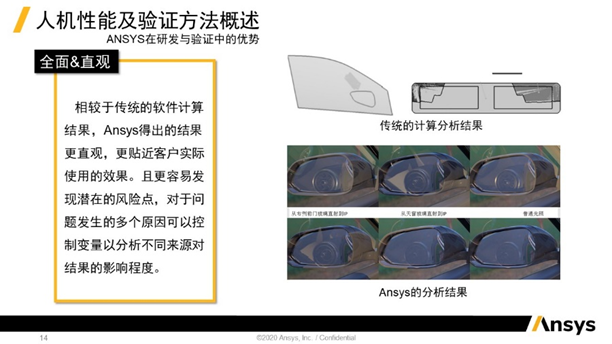 用户作品赏析 | Ansys 在汽车人机工程学验证中的应用的图3