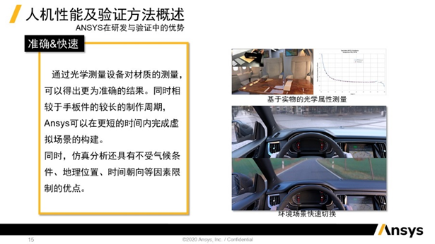 用户作品赏析 | Ansys 在汽车人机工程学验证中的应用的图4