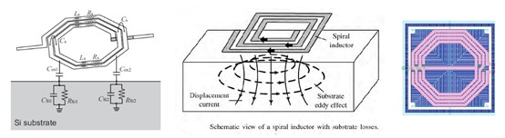先進(jìn)芯片、Interposer和封裝設(shè)計(jì)的電磁與電路RLCK提取和仿真的圖1