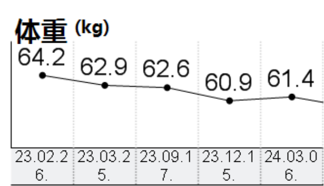 “神药”减肥后，停药遭遇反弹的你怎么办？