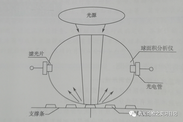 为什么要做尿液分析仪尿常规报告分析_https://www.jmylbn.com_新闻资讯_第1张