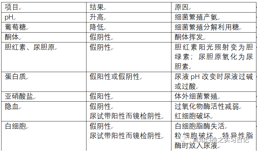 为什么要做尿液分析仪尿常规报告分析_https://www.jmylbn.com_新闻资讯_第5张