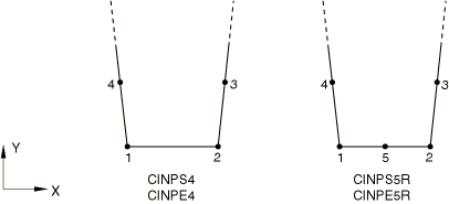 无限元在Abaqus静力分析中的应用的图7