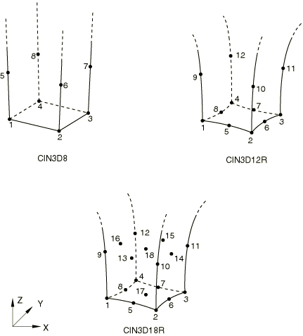 无限元在Abaqus静力分析中的应用的图9