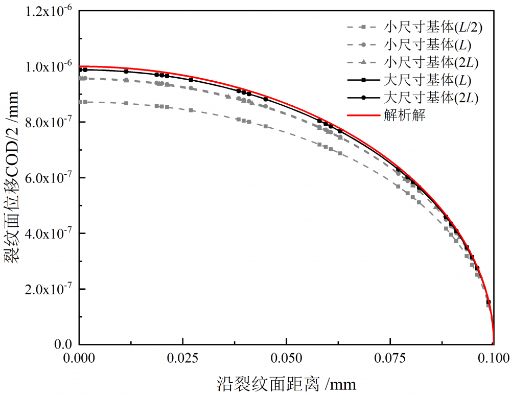 无限元在Abaqus静力分析中的应用的图17