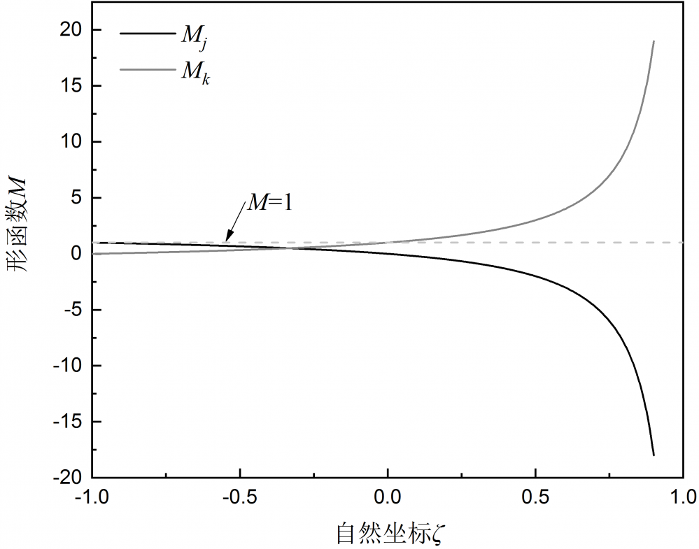 无限元在Abaqus静力分析中的应用的图3