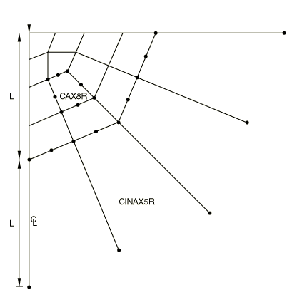 无限元在Abaqus静力分析中的应用的图10