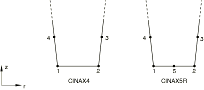 无限元在Abaqus静力分析中的应用的图8