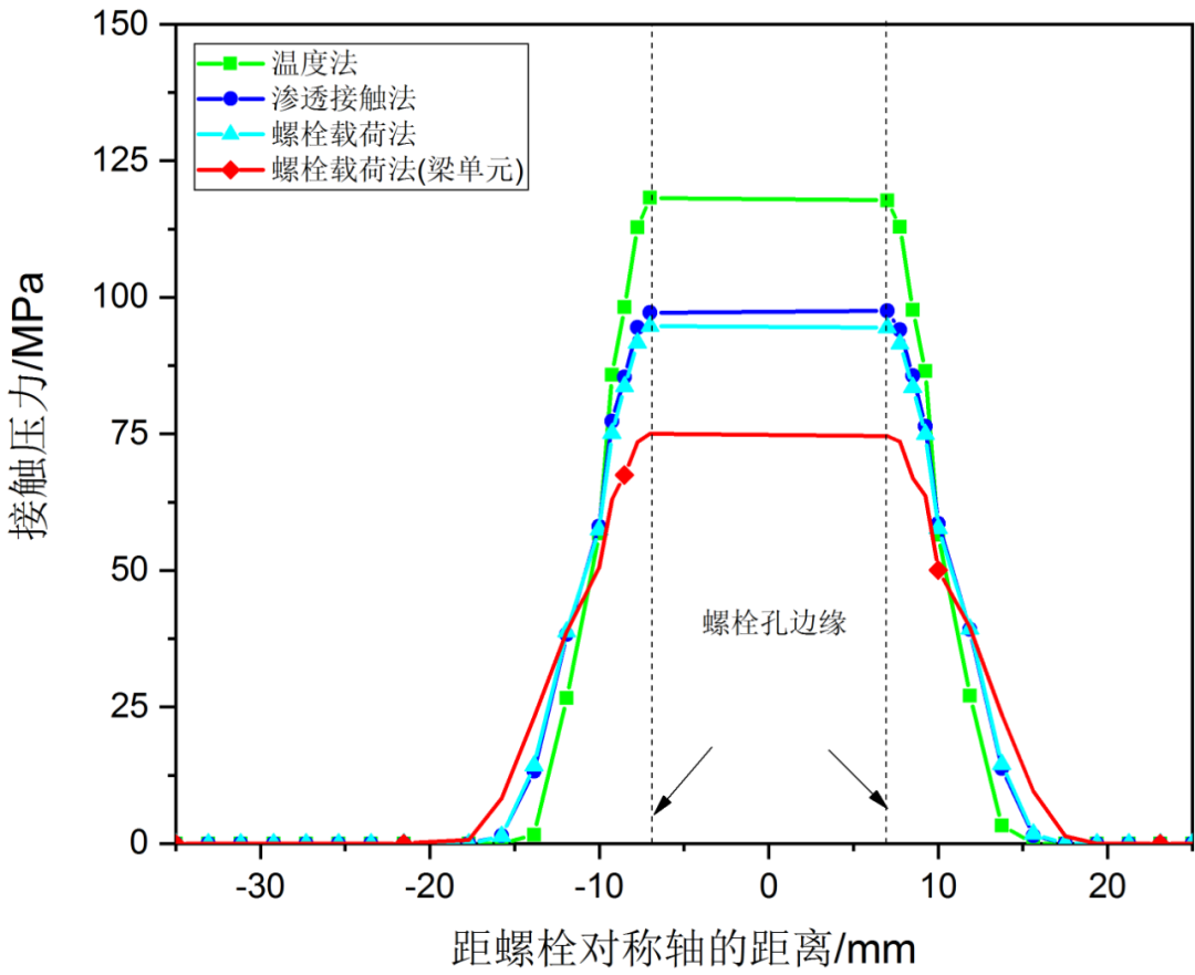 利用ABAQUS模拟螺栓预紧力的图20