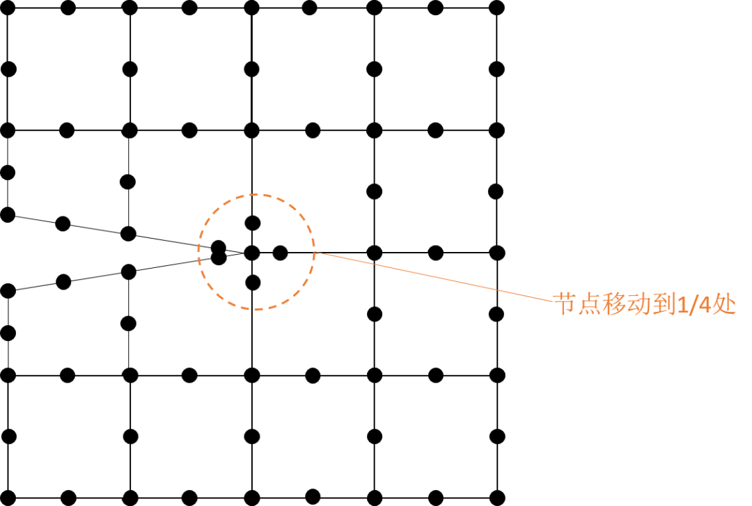 ABAQUS二维裂纹扩展模拟详解的图11