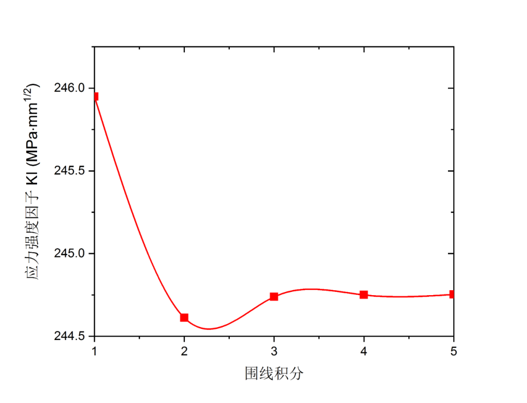 ABAQUS二维裂纹扩展模拟详解的图23