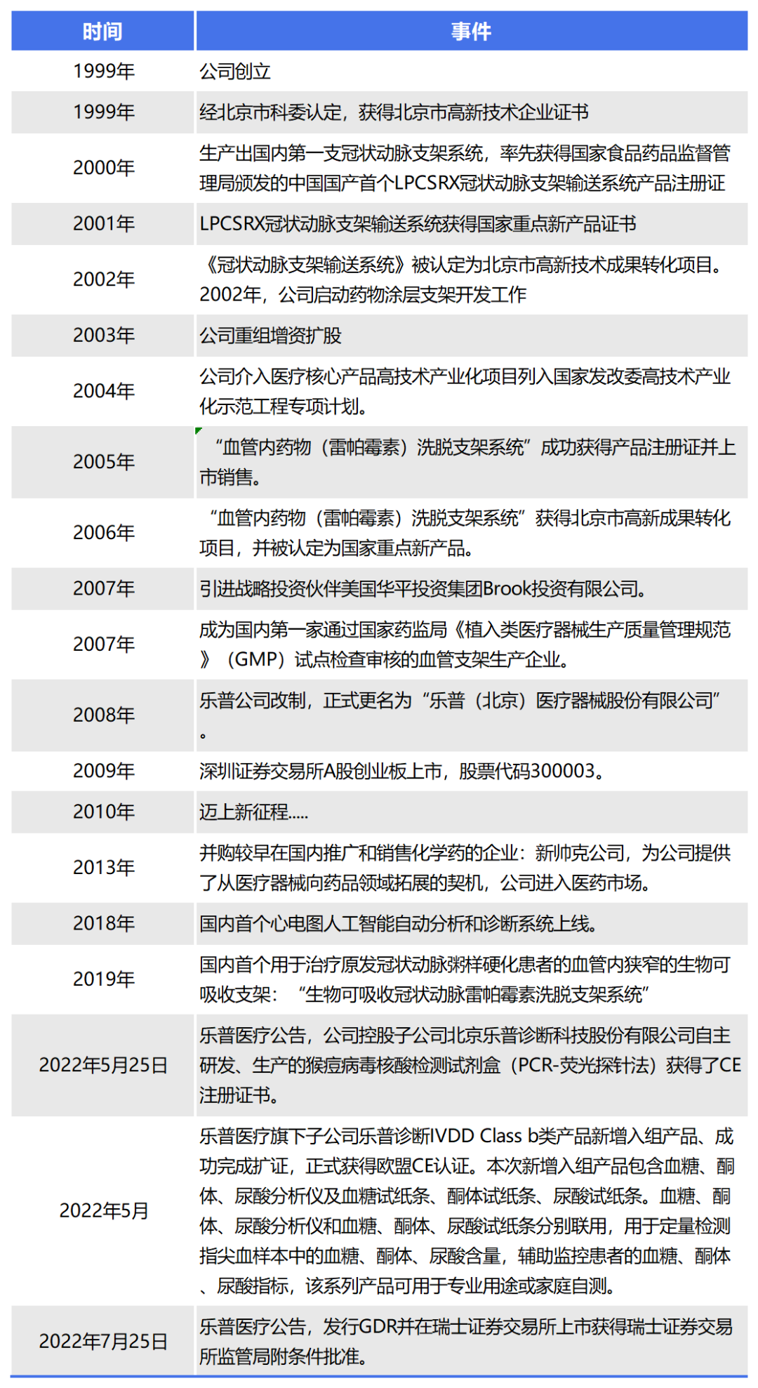 乐普医疗器械怎么样刚刚，乐普医疗瑞士正式上市！_https://www.jmylbn.com_新闻资讯_第5张