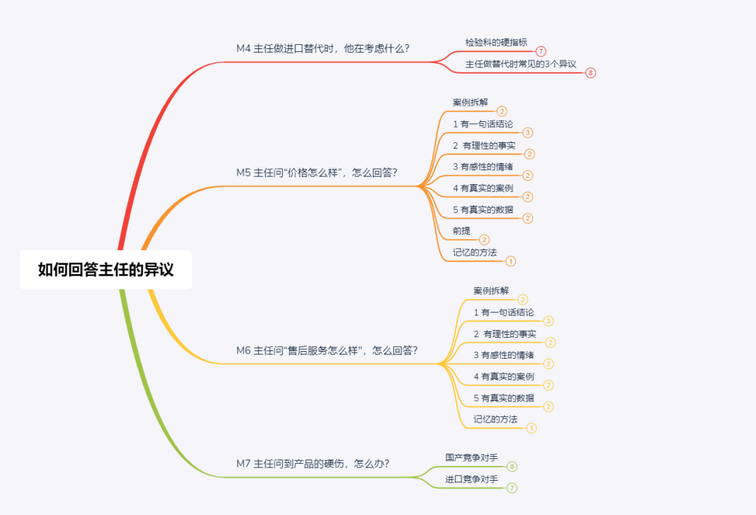 新手怎么学医疗器械新手销售如何攻破大市场？试试从这四个方面入手_https://www.jmylbn.com_新闻资讯_第4张
