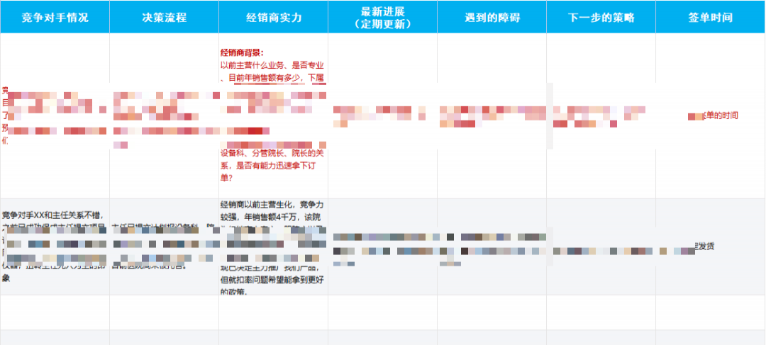 新手怎么学医疗器械新手销售如何攻破大市场？试试从这四个方面入手_https://www.jmylbn.com_新闻资讯_第2张