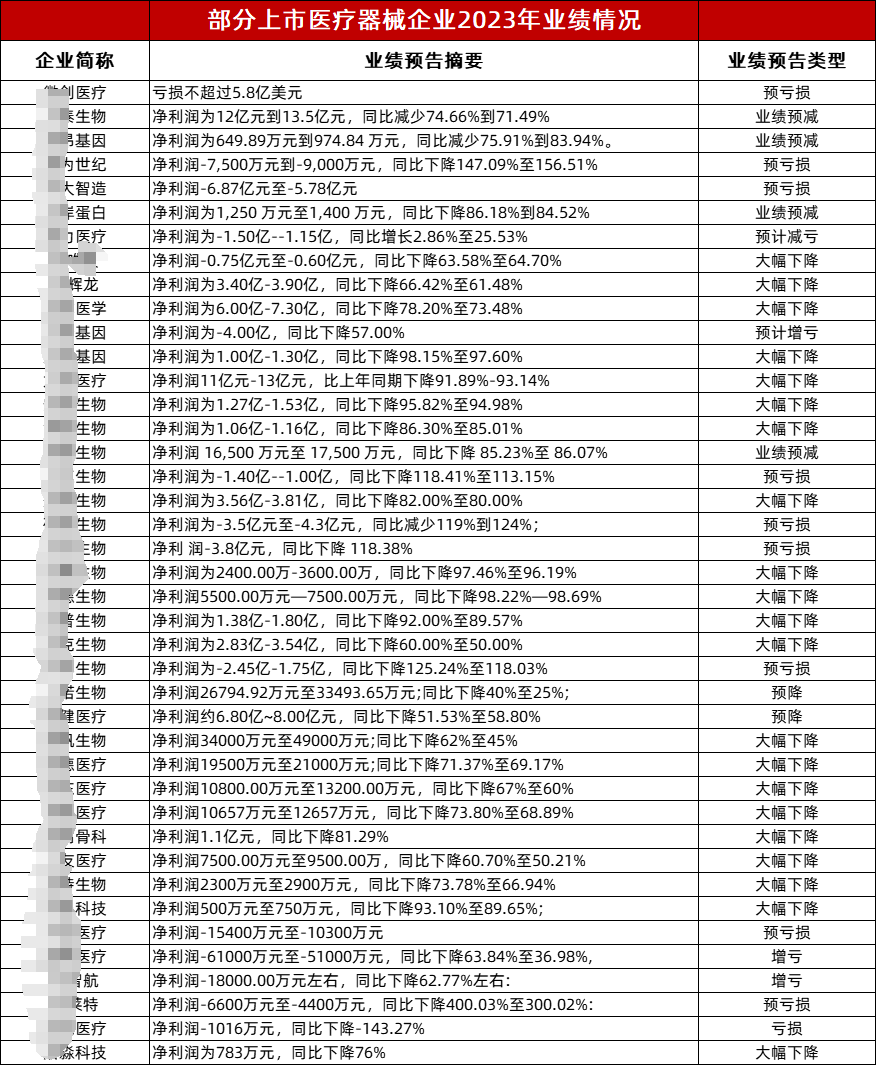 医疗器械经销商怎么找损失40亿元！大批医械企业业绩下滑，如何破局？_https://www.jmylbn.com_新闻资讯_第3张