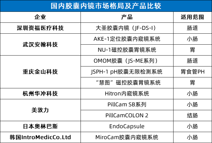 国产胃镜都有什么品牌全国首创！挑战美敦力，国产内镜突破性新品问世_https://www.jmylbn.com_新闻资讯_第10张