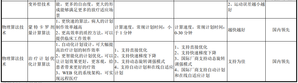 医疗 mr是什么联影医疗最新公布！MR、CT、XR、MI、RT产品线销量及布局_https://www.jmylbn.com_新闻资讯_第41张