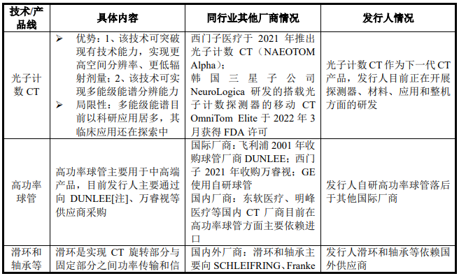 医疗 mr是什么联影医疗最新公布！MR、CT、XR、MI、RT产品线销量及布局_https://www.jmylbn.com_新闻资讯_第16张