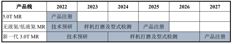 医疗 mr是什么联影医疗最新公布！MR、CT、XR、MI、RT产品线销量及布局_https://www.jmylbn.com_新闻资讯_第42张