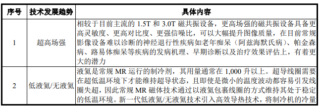 医疗 mr是什么联影医疗最新公布！MR、CT、XR、MI、RT产品线销量及布局_https://www.jmylbn.com_新闻资讯_第2张