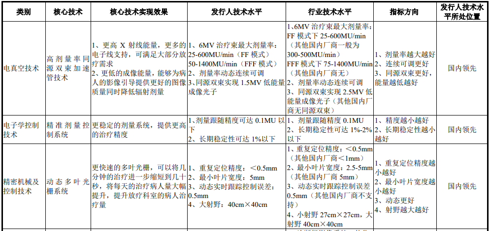 医疗 mr是什么联影医疗最新公布！MR、CT、XR、MI、RT产品线销量及布局_https://www.jmylbn.com_新闻资讯_第39张