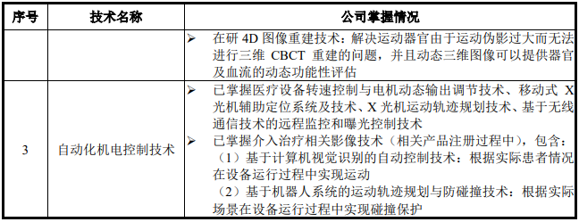 医疗 mr是什么联影医疗最新公布！MR、CT、XR、MI、RT产品线销量及布局_https://www.jmylbn.com_新闻资讯_第24张