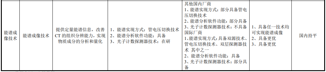 医疗 mr是什么联影医疗最新公布！MR、CT、XR、MI、RT产品线销量及布局_https://www.jmylbn.com_新闻资讯_第21张